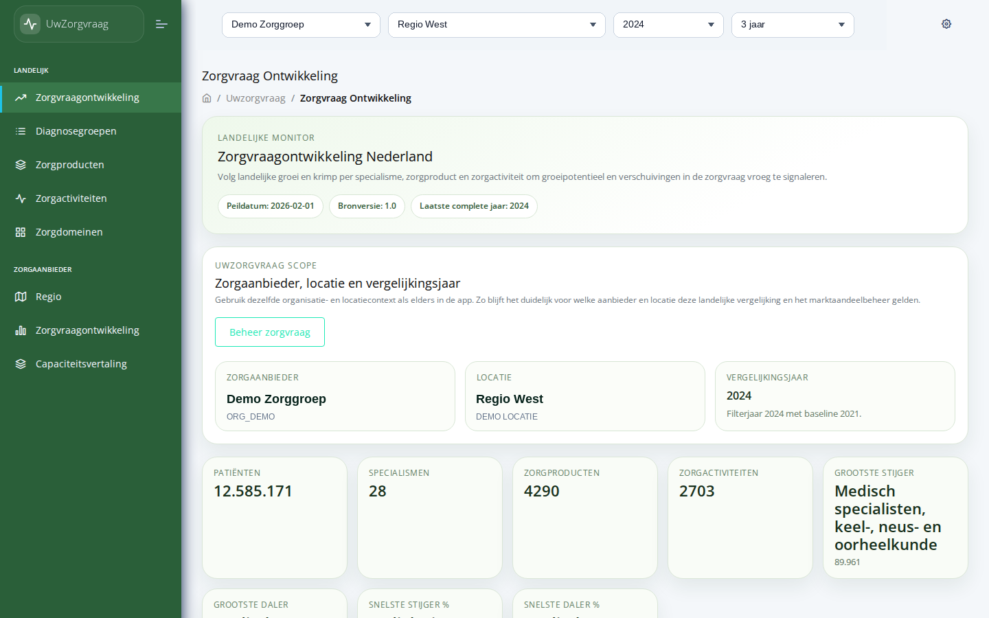Productbeeld UwZorgvraag